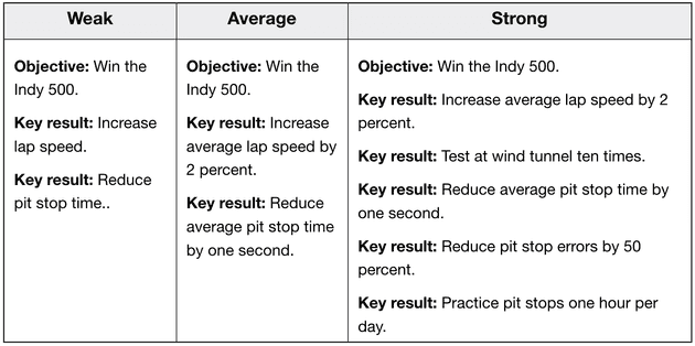 example okrs